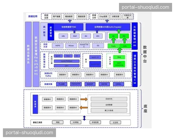 体育赛事管理体系重心向数据中台集成 强化跨平台管理